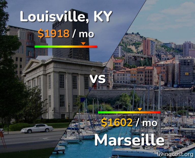 Cost of living in Louisville vs Marseille infographic