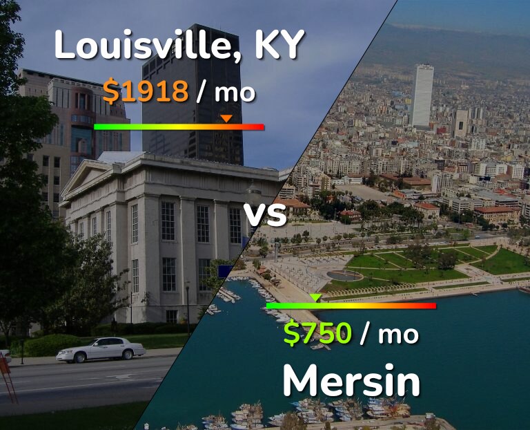 Cost of living in Louisville vs Mersin infographic
