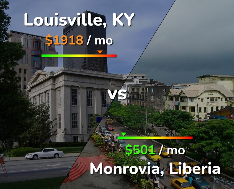 Cost of living in Louisville vs Monrovia infographic