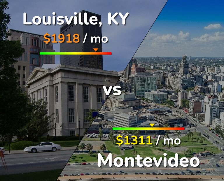 Cost of living in Louisville vs Montevideo infographic
