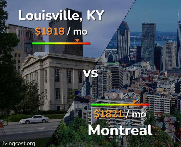 Cost of living in Louisville vs Montreal infographic
