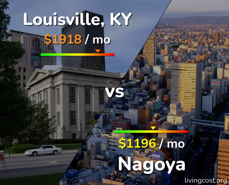 Cost of living in Louisville vs Nagoya infographic
