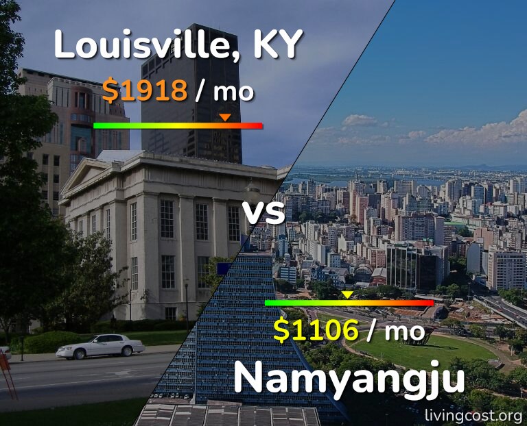 Cost of living in Louisville vs Namyangju infographic