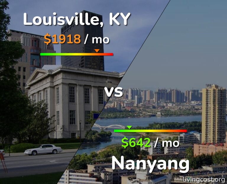 Cost of living in Louisville vs Nanyang infographic