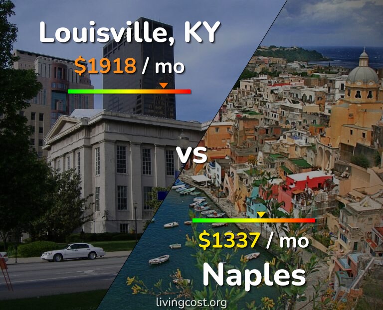 Cost of living in Louisville vs Naples infographic