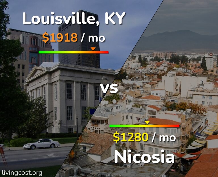 Cost of living in Louisville vs Nicosia infographic