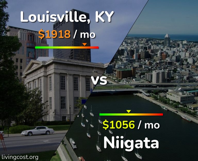 Cost of living in Louisville vs Niigata infographic