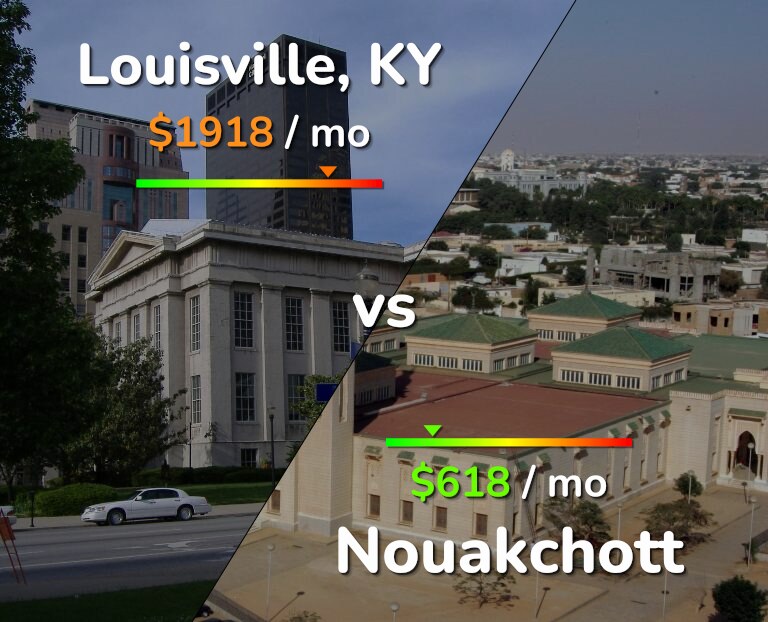 Cost of living in Louisville vs Nouakchott infographic