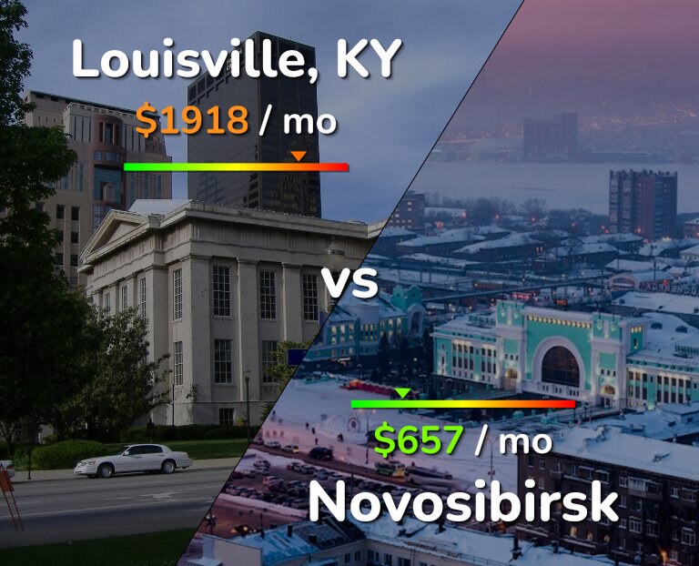 Cost of living in Louisville vs Novosibirsk infographic