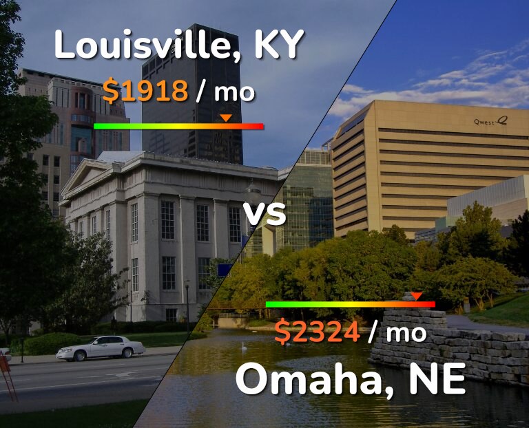 Cost of living in Louisville vs Omaha infographic