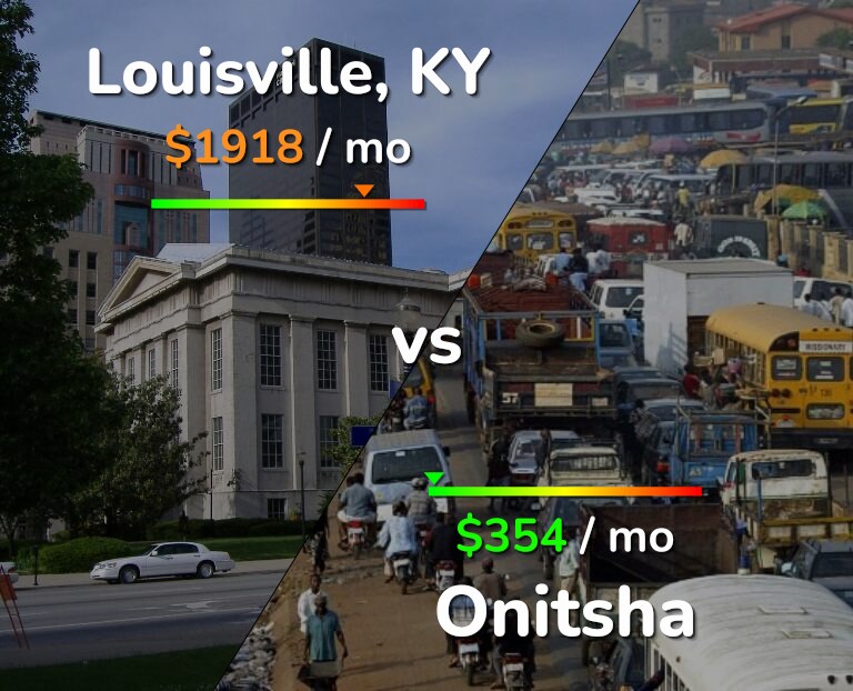 Cost of living in Louisville vs Onitsha infographic