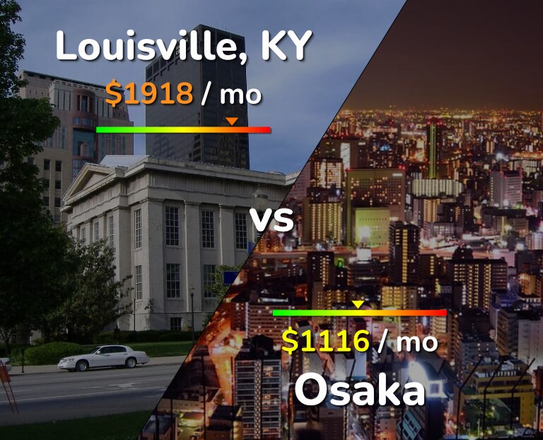 Cost of living in Louisville vs Osaka infographic
