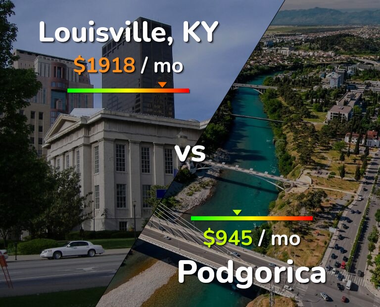 Cost of living in Louisville vs Podgorica infographic
