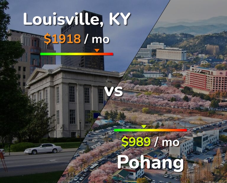 Cost of living in Louisville vs Pohang infographic