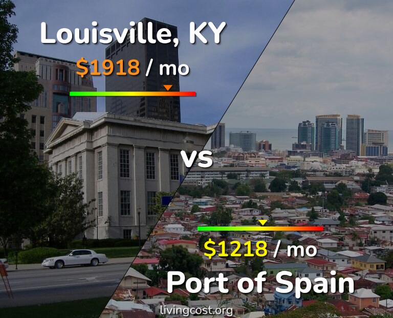 Cost of living in Louisville vs Port of Spain infographic