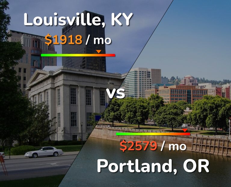 Cost of living in Louisville vs Portland infographic