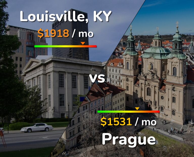 Cost of living in Louisville vs Prague infographic