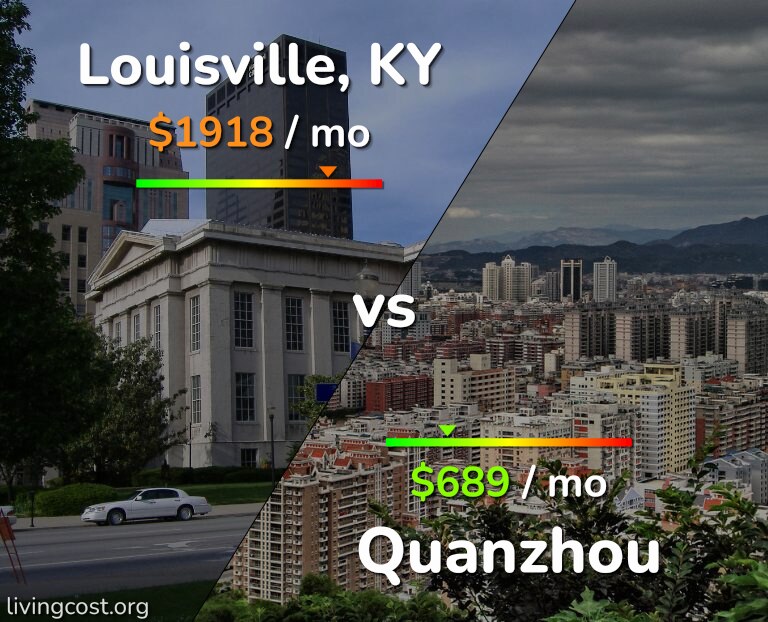Cost of living in Louisville vs Quanzhou infographic