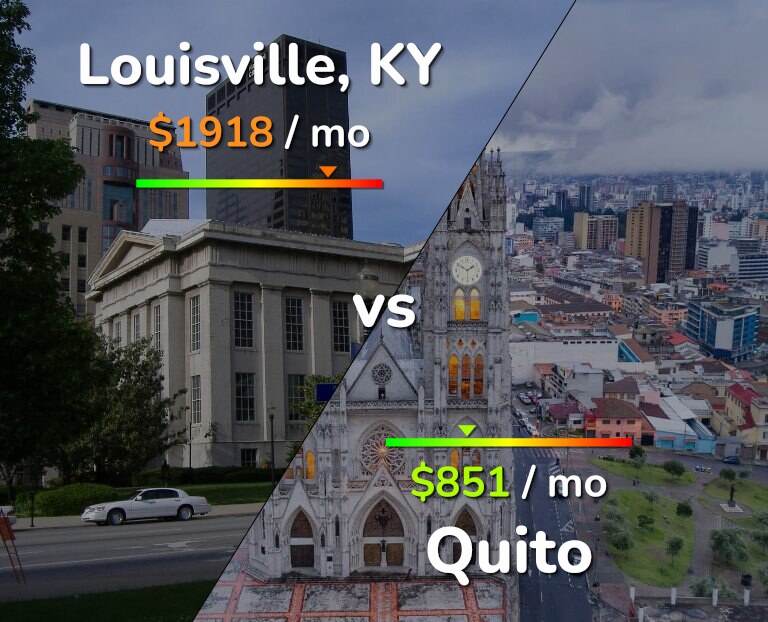 Cost of living in Louisville vs Quito infographic