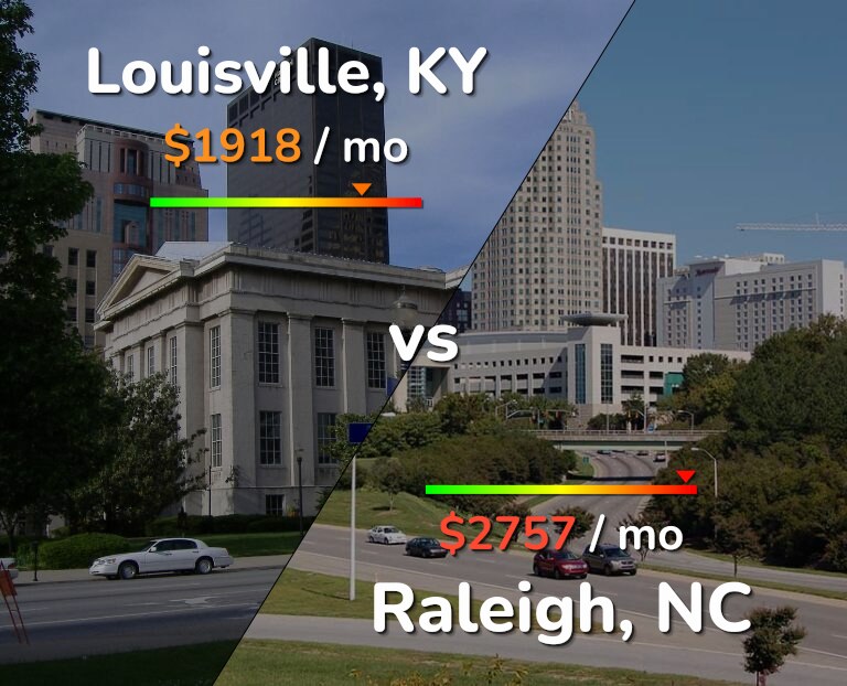 Cost of living in Louisville vs Raleigh infographic