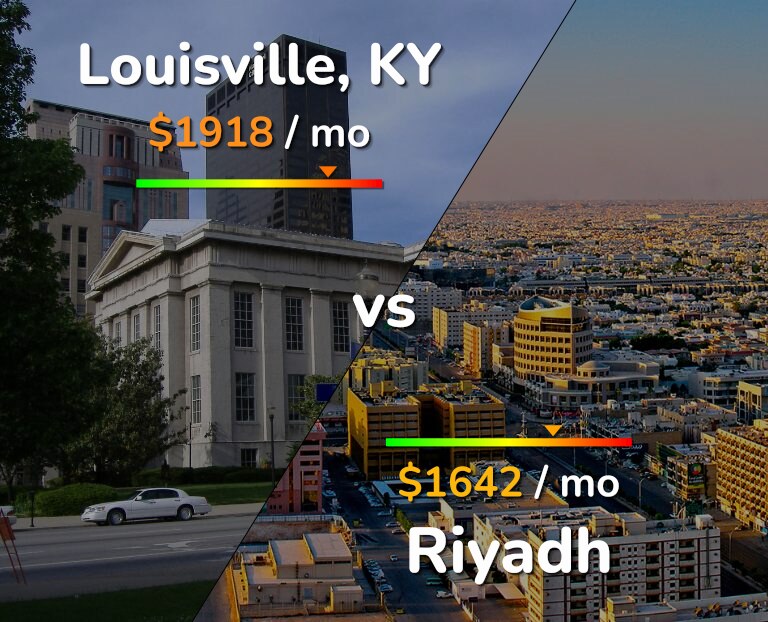 Cost of living in Louisville vs Riyadh infographic