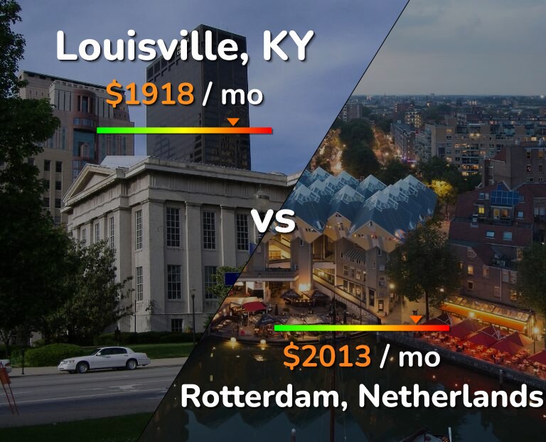 Cost of living in Louisville vs Rotterdam infographic