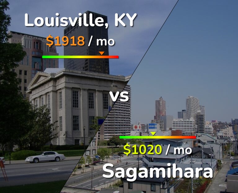 Cost of living in Louisville vs Sagamihara infographic