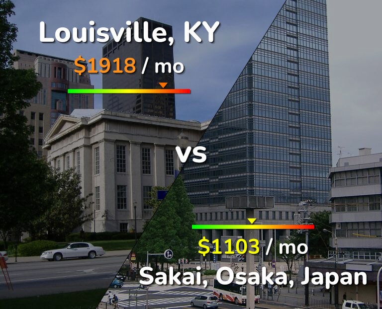 Cost of living in Louisville vs Sakai infographic