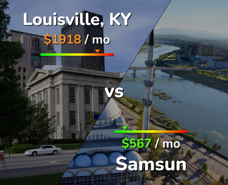 Cost of living in Louisville vs Samsun infographic