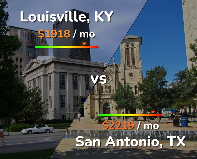 Cost of living in Louisville vs San Antonio infographic