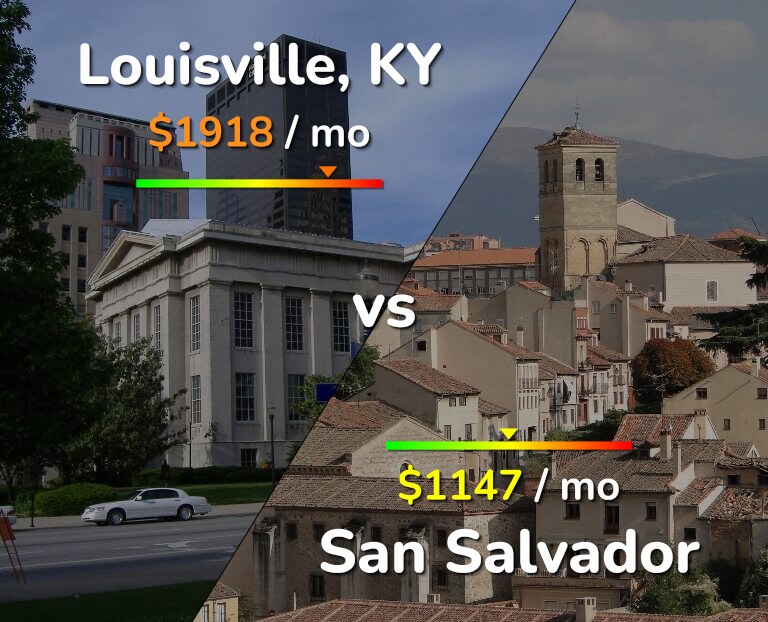 Cost of living in Louisville vs San Salvador infographic