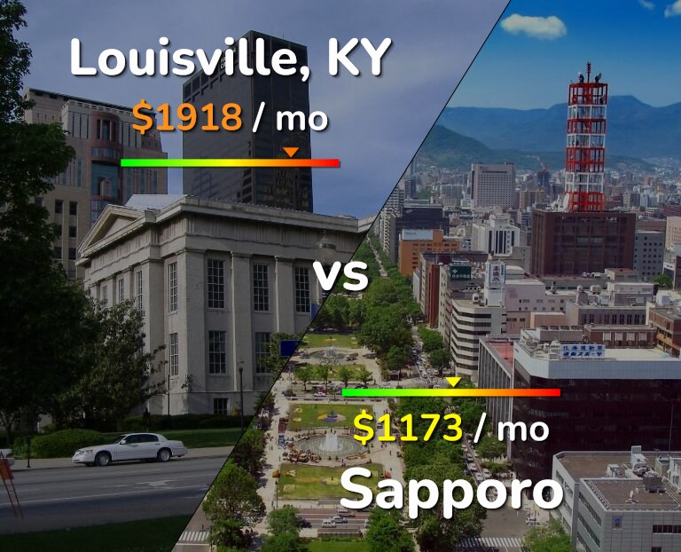 Cost of living in Louisville vs Sapporo infographic