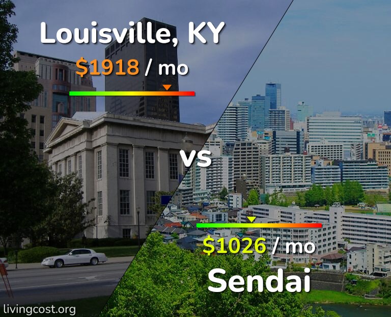 Cost of living in Louisville vs Sendai infographic
