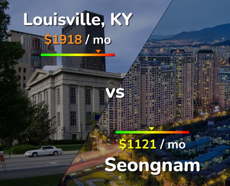 Cost of living in Louisville vs Seongnam infographic