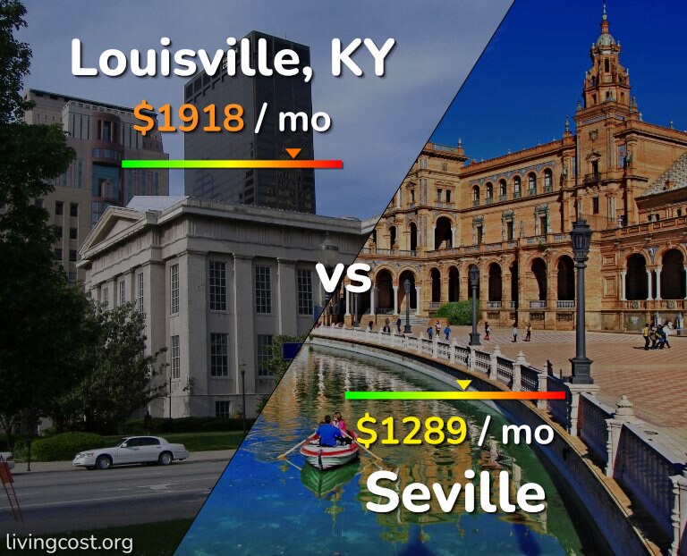 Cost of living in Louisville vs Seville infographic