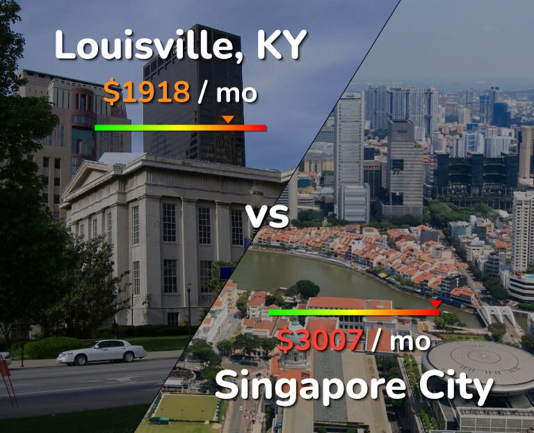 Cost of living in Louisville vs Singapore City infographic