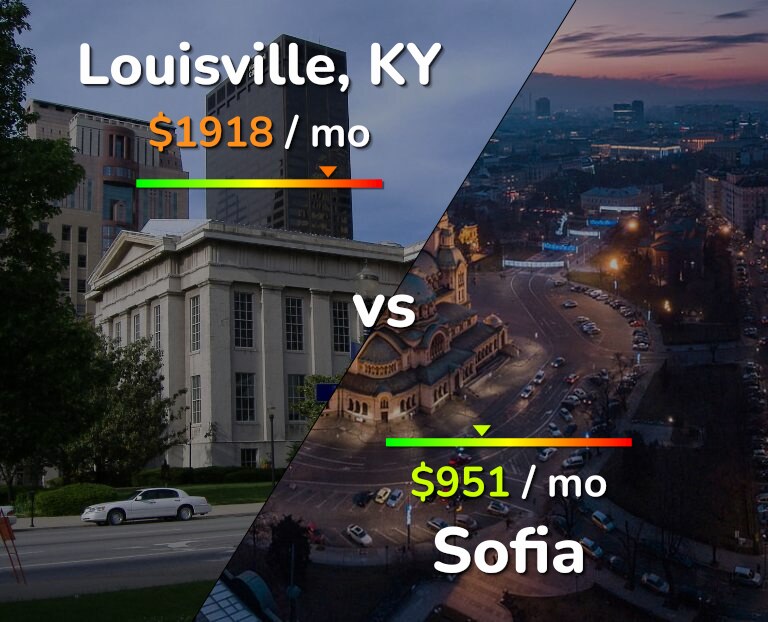 Cost of living in Louisville vs Sofia infographic