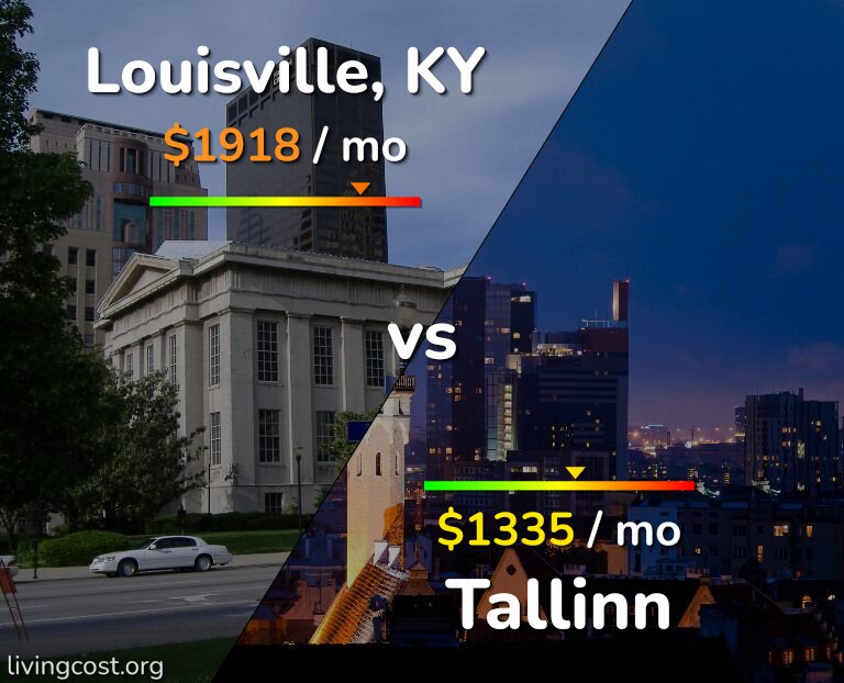 Cost of living in Louisville vs Tallinn infographic