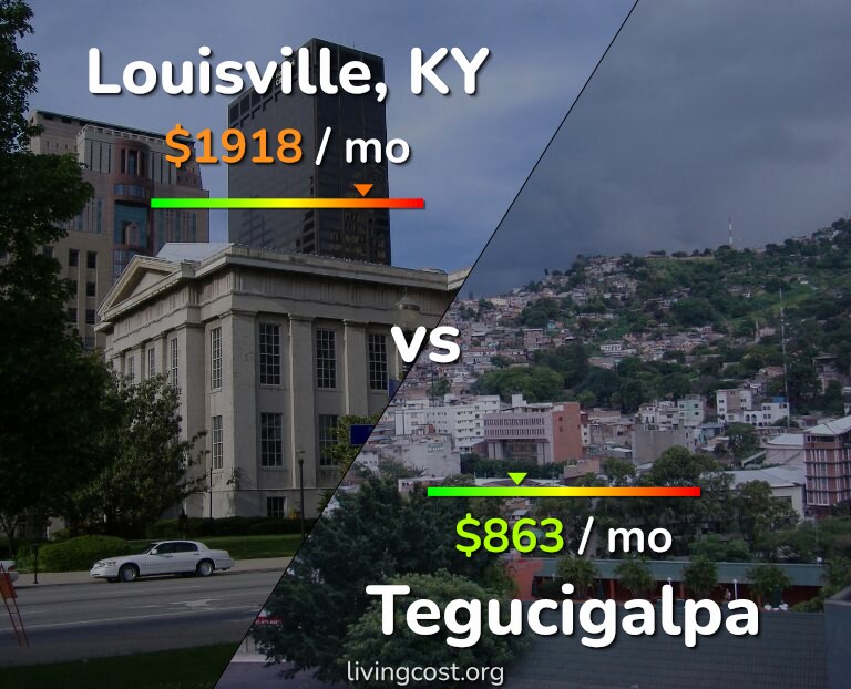 Cost of living in Louisville vs Tegucigalpa infographic