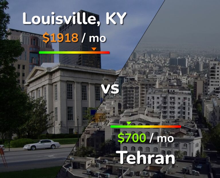 Cost of living in Louisville vs Tehran infographic