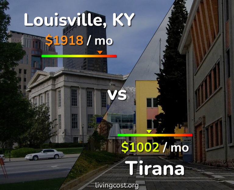 Cost of living in Louisville vs Tirana infographic