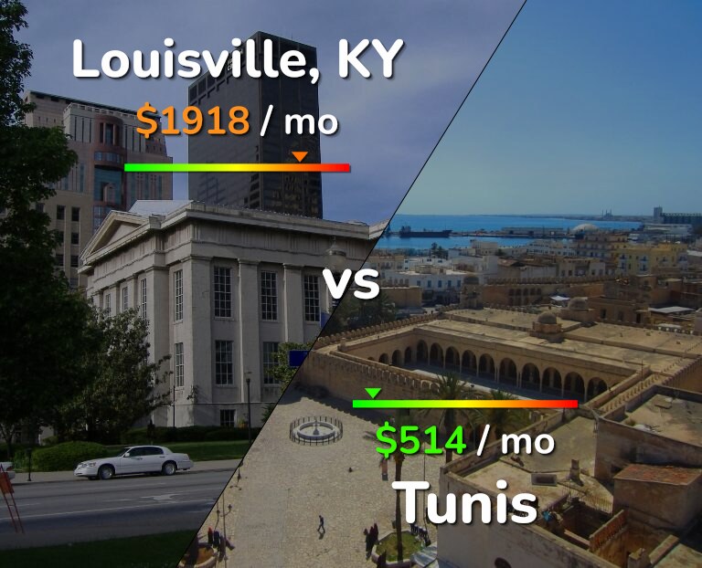 Cost of living in Louisville vs Tunis infographic