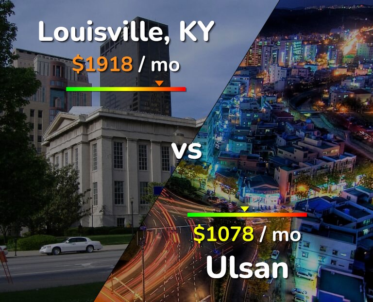 Cost of living in Louisville vs Ulsan infographic