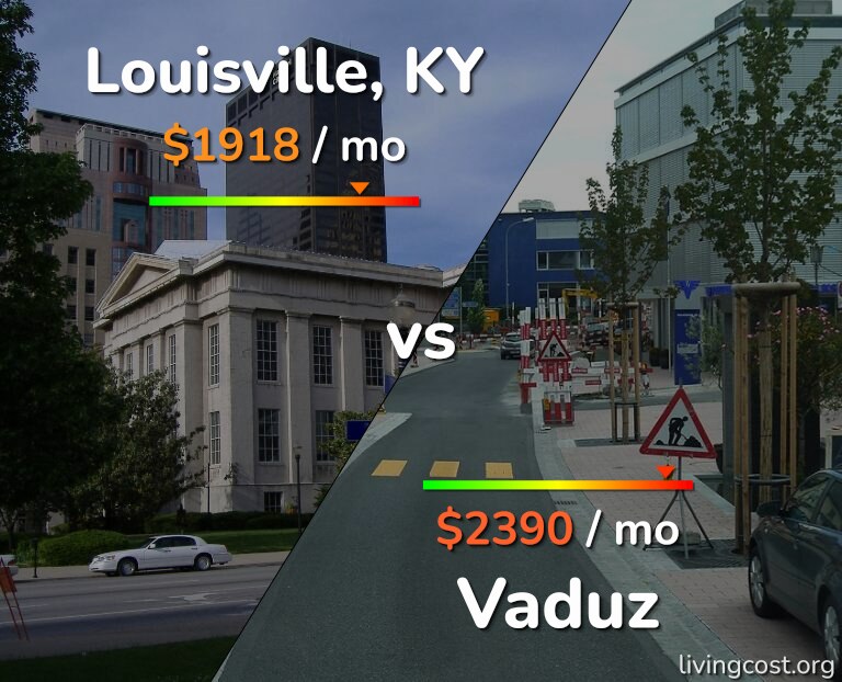 Cost of living in Louisville vs Vaduz infographic