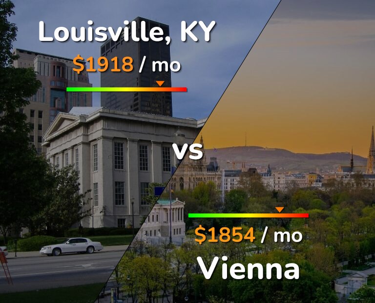 Cost of living in Louisville vs Vienna infographic
