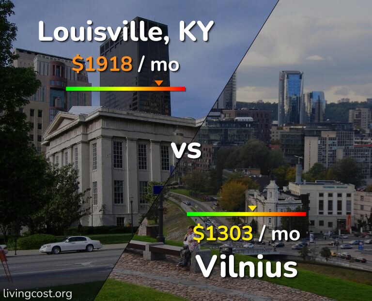 Cost of living in Louisville vs Vilnius infographic