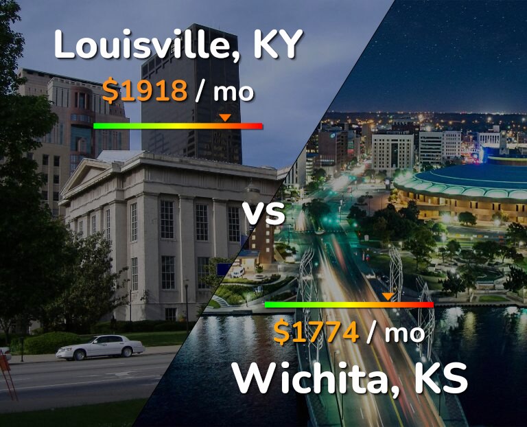 Cost of living in Louisville vs Wichita infographic