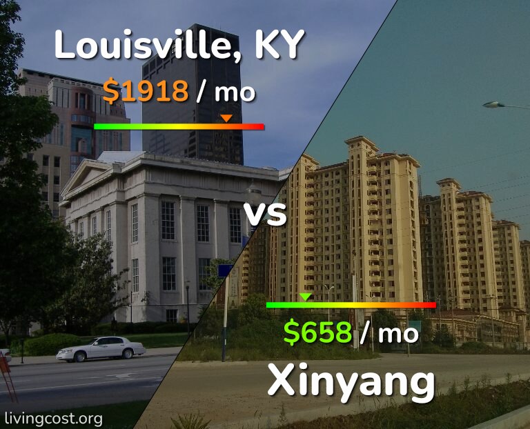Cost of living in Louisville vs Xinyang infographic