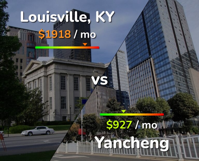 Cost of living in Louisville vs Yancheng infographic