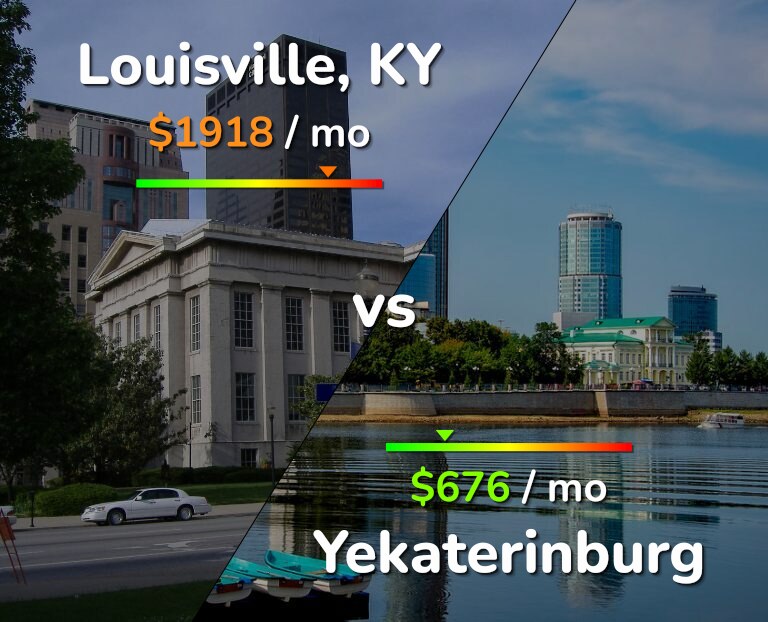 Cost of living in Louisville vs Yekaterinburg infographic